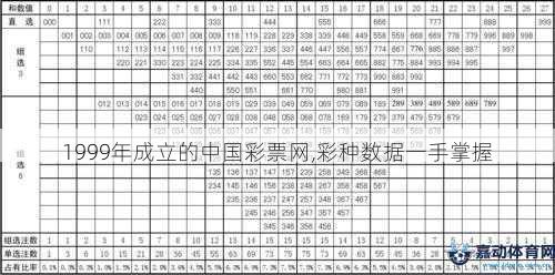 1999年成立的中国彩票网,彩种数据一手掌握