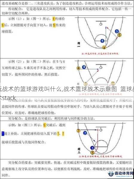 玩战术的篮球游戏叫什么,战术篮球战术示意图  篮球战术stack
