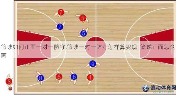 篮球如何正面一对一防守,篮球一对一防守怎样算犯规  篮球正面怎么画