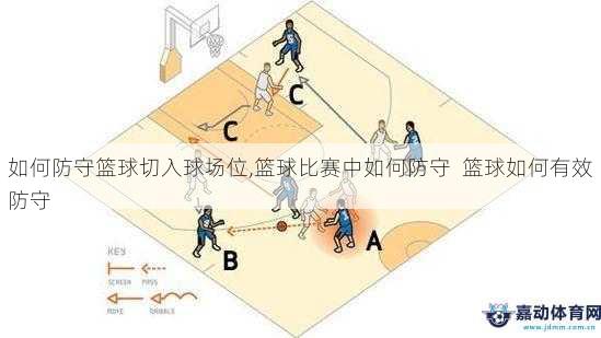 如何防守篮球切入球场位,篮球比赛中如何防守  篮球如何有效防守