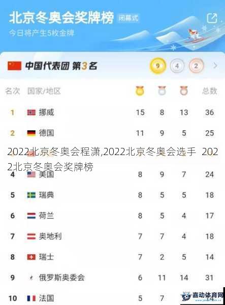2022北京冬奥会程潇,2022北京冬奥会选手  2022北京冬奥会奖牌榜