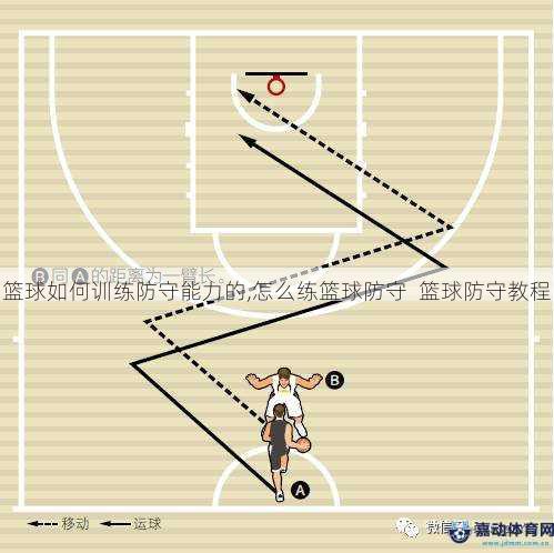 篮球如何训练防守能力的,怎么练篮球防守  篮球防守教程