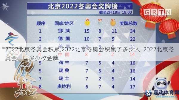 2022北京冬奥会积累,2022北京冬奥会积累了多少人  2022北京冬奥会中国多少枚金牌