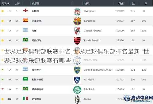世界足球俱乐部联赛排名,世界足球俱乐部排名最新  世界足球俱乐部联赛有哪些