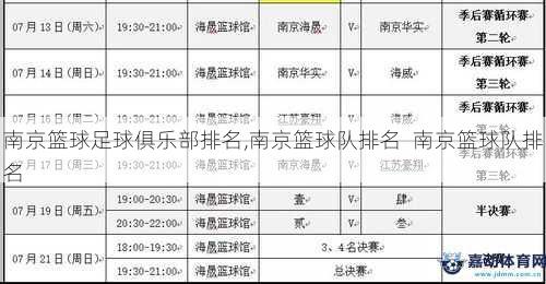 南京篮球足球俱乐部排名,南京篮球队排名  南京篮球队排名