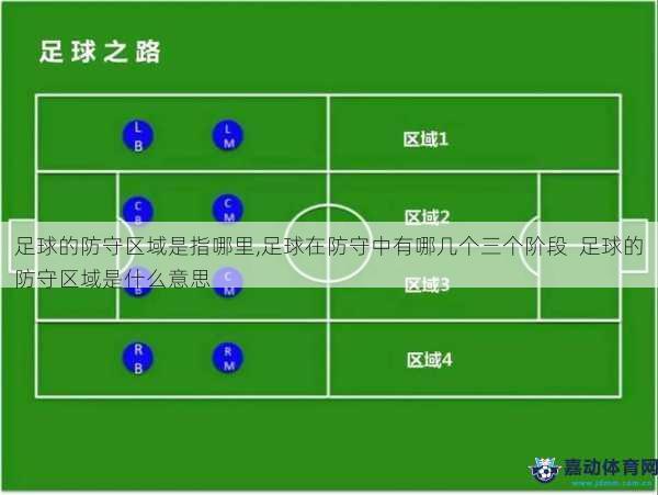 足球的防守区域是指哪里,足球在防守中有哪几个三个阶段  足球的防守区域是什么意思