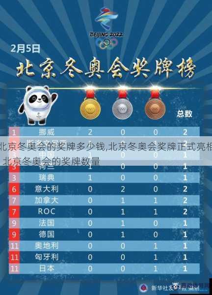 北京冬奥会的奖牌多少钱,北京冬奥会奖牌正式亮相  北京冬奥会的奖牌数量
