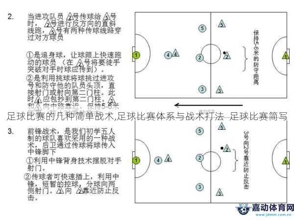 足球比赛的几种简单战术,足球比赛体系与战术打法  足球比赛简写