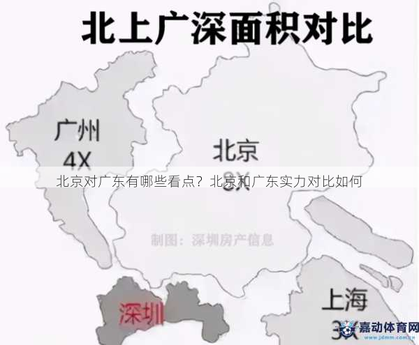 北京对广东有哪些看点？北京和广东实力对比如何