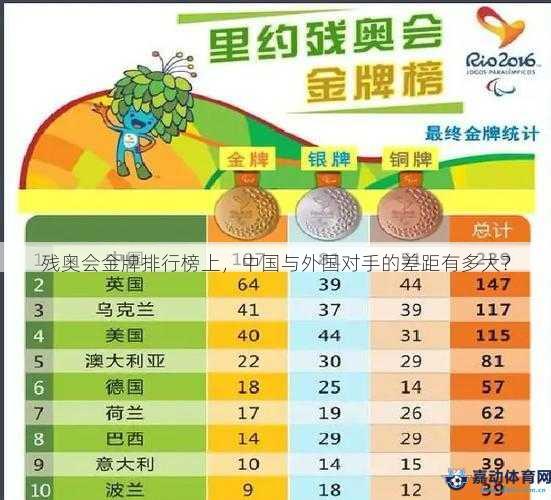 残奥会金牌排行榜上，中国与外国对手的差距有多大？
