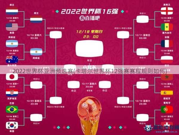 2022世界杯亚洲预选赛(卡塔尔世界杯12强赛赛程规则如何)