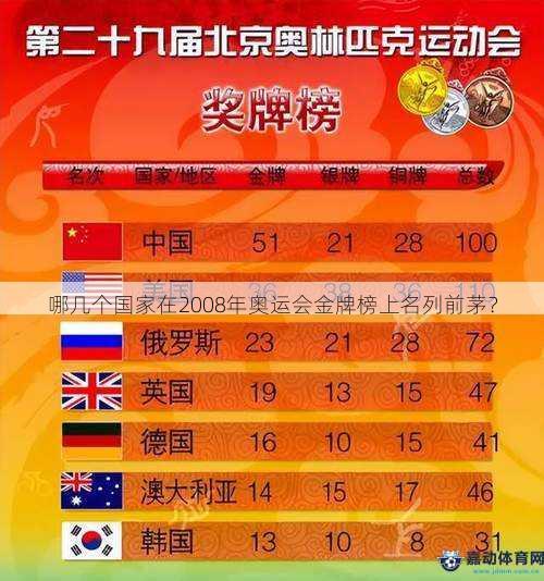 哪几个国家在2008年奥运会金牌榜上名列前茅？
